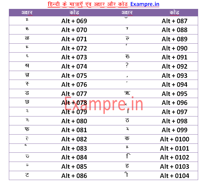 hindi shortcut key