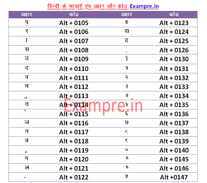 hindi shortcut key