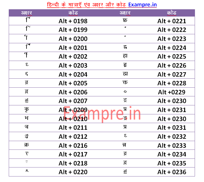 hindi shortcut key